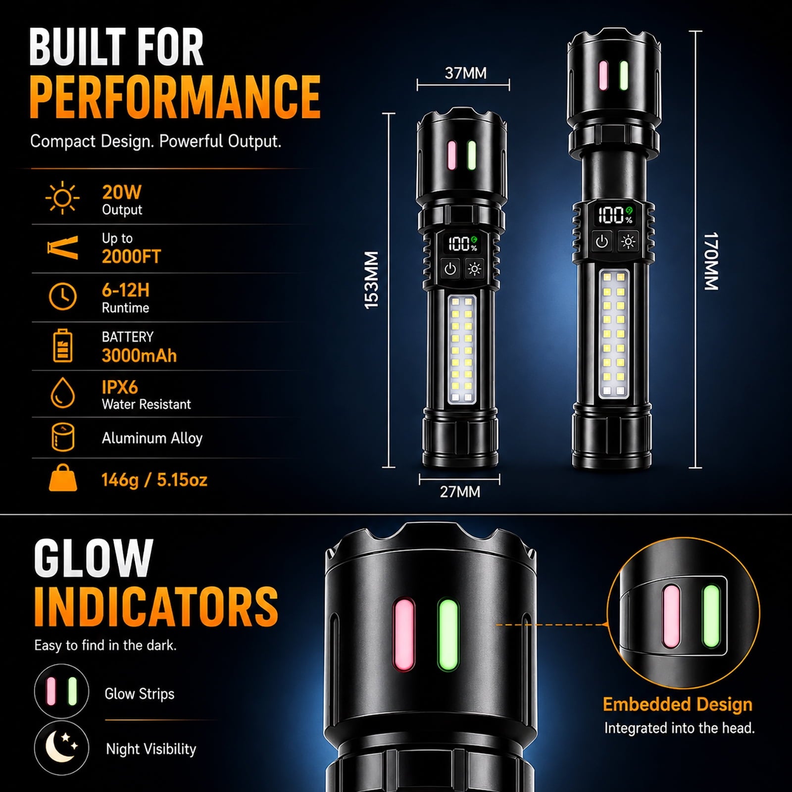 Rechargeable Flashlights 2 Pack, Super Bright LED Flashlight with COB Side Light, USB-C Rechargeable, IPX6 Waterproof Aluminum Flashlight for Camping, Hiking, Emergency & Home Use